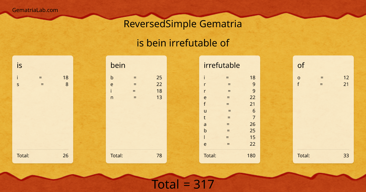 is bein irrefutable of in reversedSimple Gematria
